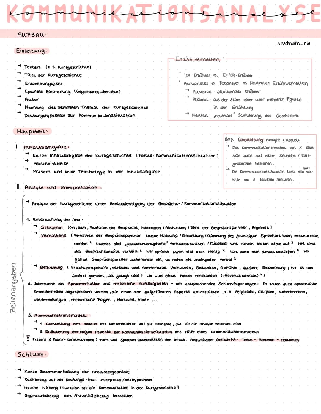 KOMMUNIKAT consanaesse
AUFBAU:
Einleitung:
→Textart (z. B. Kurzgeschichte)
Titel der Kurzgeschichte
Erscheinungsjahr
Epochale Einordnung (Ge