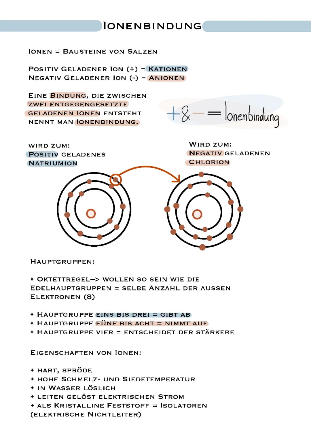 ionenbindung 