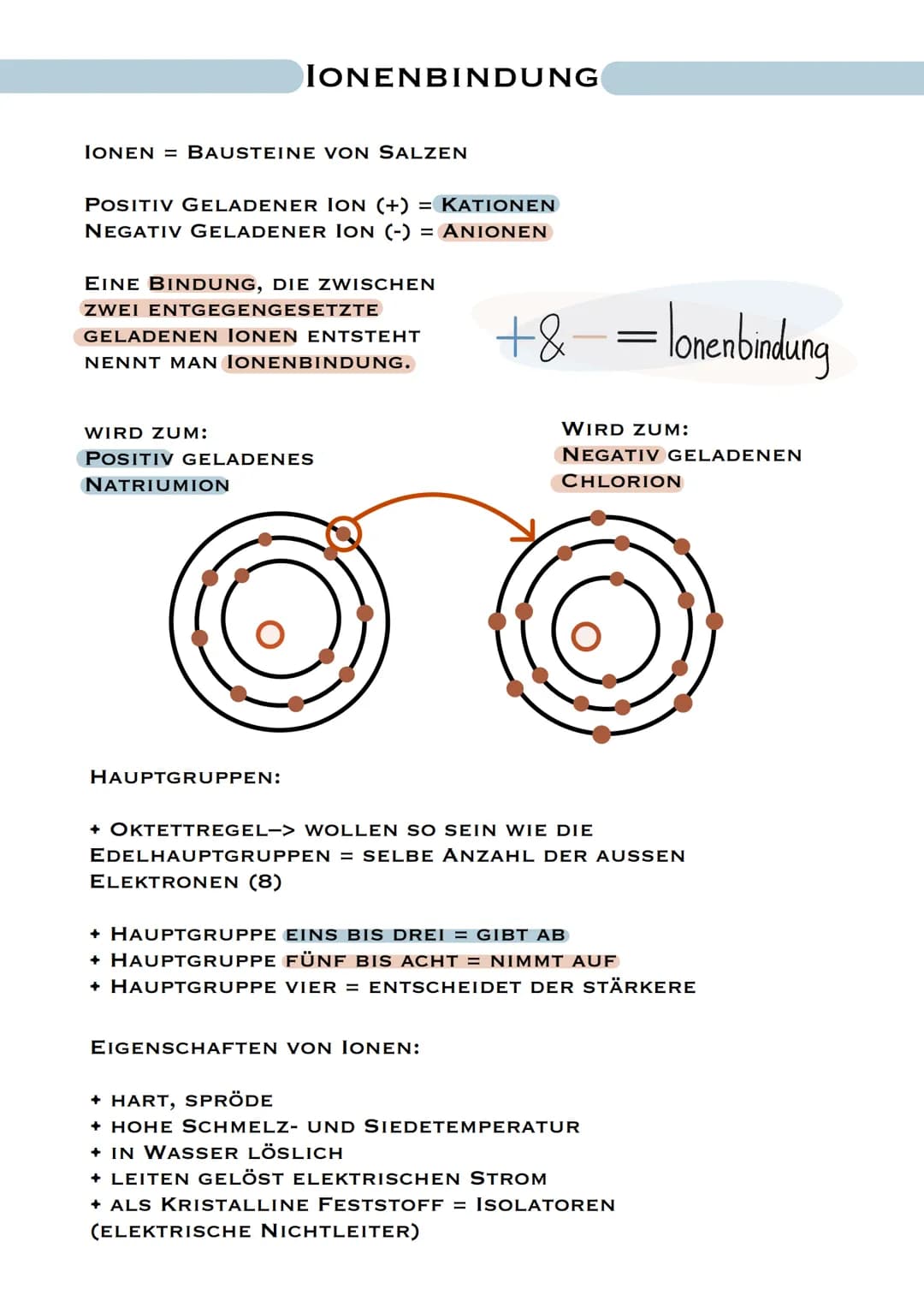 IONEN = BAUSTEINE VON SALZEN
IONENBINDUNG
POSITIV GELADENER ION (+) = KATIONEN
NEGATIV GELADENER ION (-) = ANIONEN
EINE BINDUNG, DIE ZWISCHE