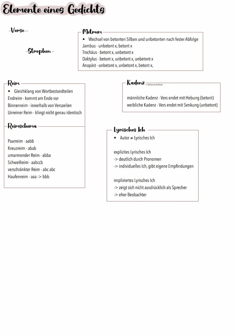 MELAN
..!!
LYRIK
Unterwegs sein
Barock bis in die Gegenwart Inhalt
●
●
Elemente eines Gedichts
Rhetorische Mittel
• Unterwegs sein
• Motive 