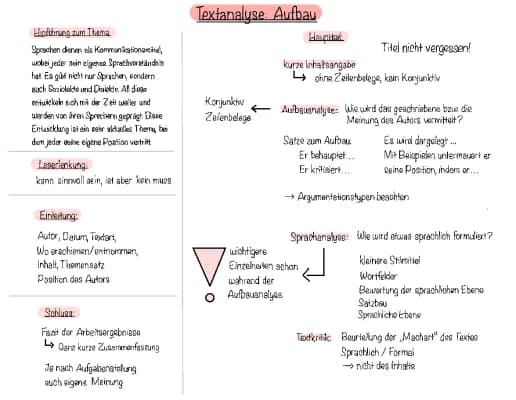 Know Sachtextanalyse Aufbau thumbnail