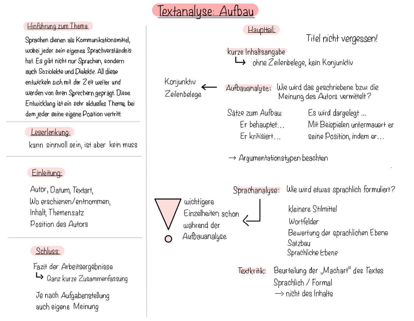 Hinführung zum Thema:
Sprachen dienen als Kommunikationsmittel,
wobei jeder sein eigenes Sprachverständnis
hat. Es gibt nicht nur Sprachen, 