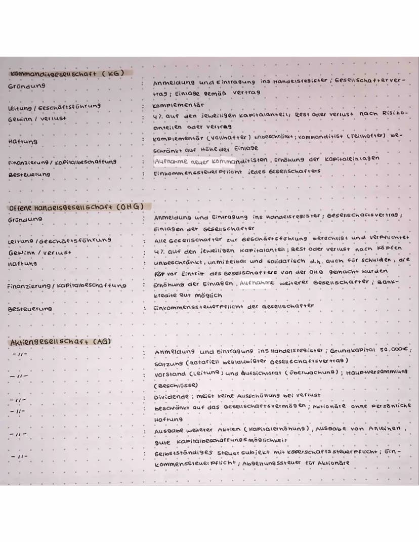 Hirtschafts
Standortfaktoren
Nutzwertanalyse
Einzelunternehmen (e.K.)
Haftung
Gründung
Leitung / Geschäftsführung
Gewinn/verlust
Besteuerung