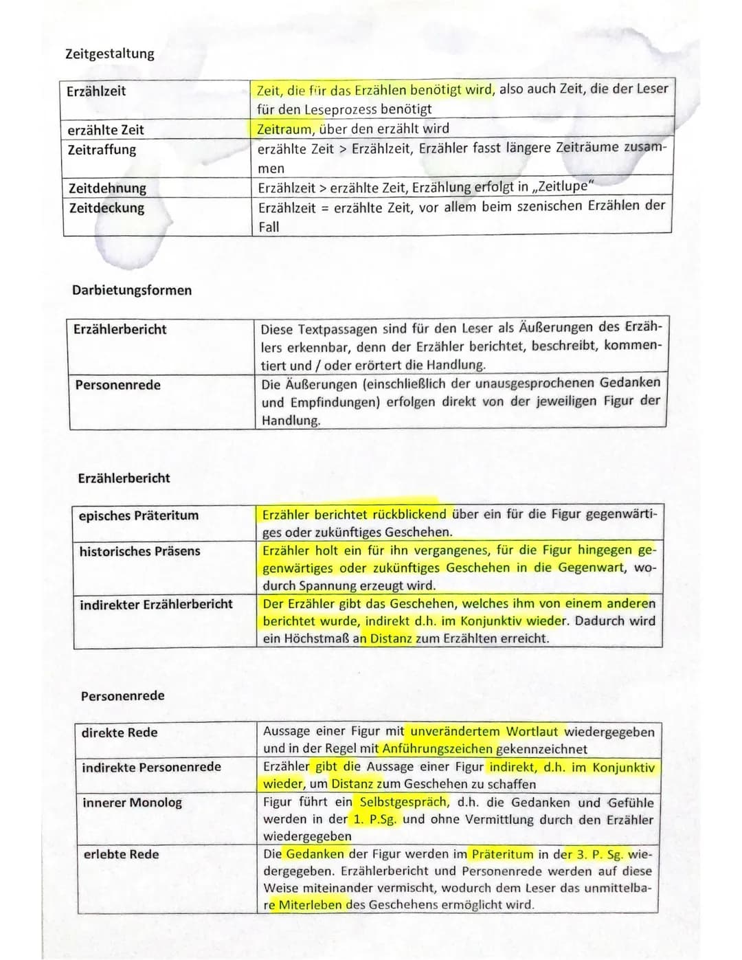 Grundbegriffe der Erzähltechnik
Wichtig ist die Unterscheidung von Autorin und Erzählerin. Die Erzählinstanz wird vom Autor geschaffen und i