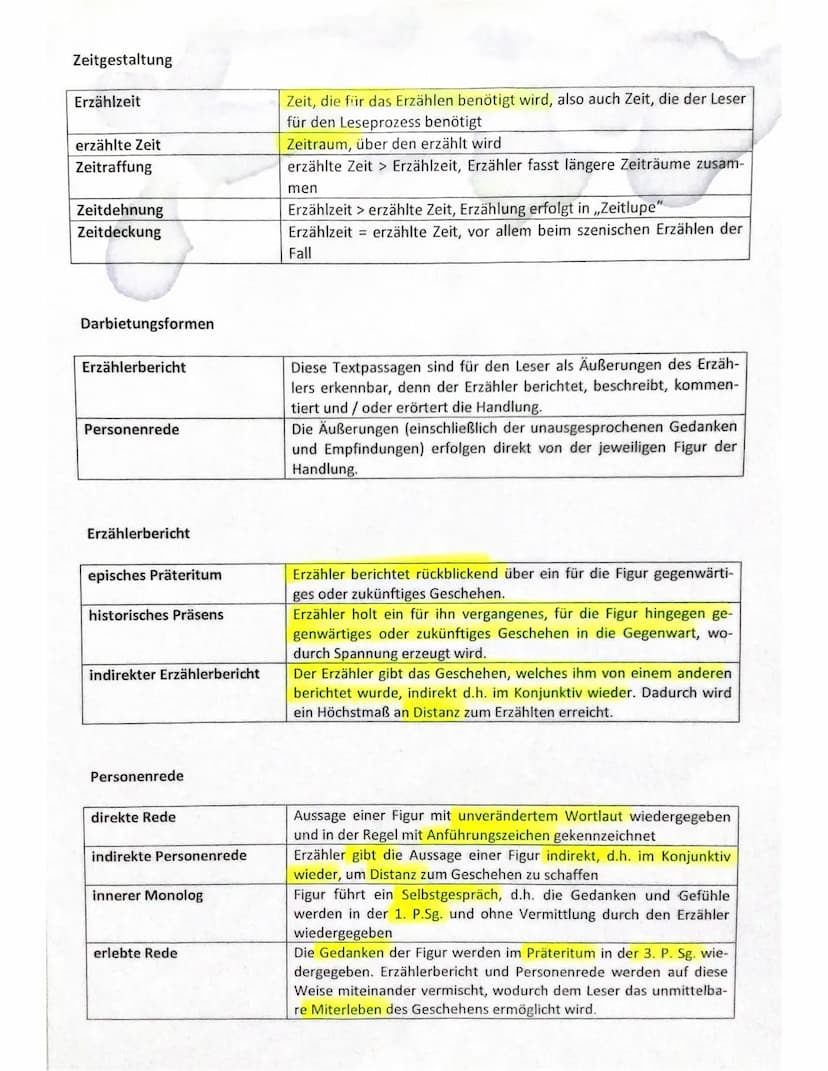 Grundbegriffe der Erzähltechnik
Wichtig ist die Unterscheidung von Autorin und Erzählerin. Die Erzählinstanz wird vom Autor geschaffen und i