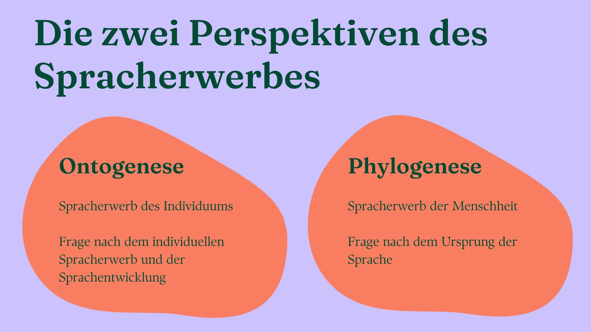 Sprache
Sprachvarietäten und Spracherwerbsmodelle
Linda Leyendecker Inhalt
Sprachvarietäten und ihre gesellschaftliche
Bedeutung
Sprachwande