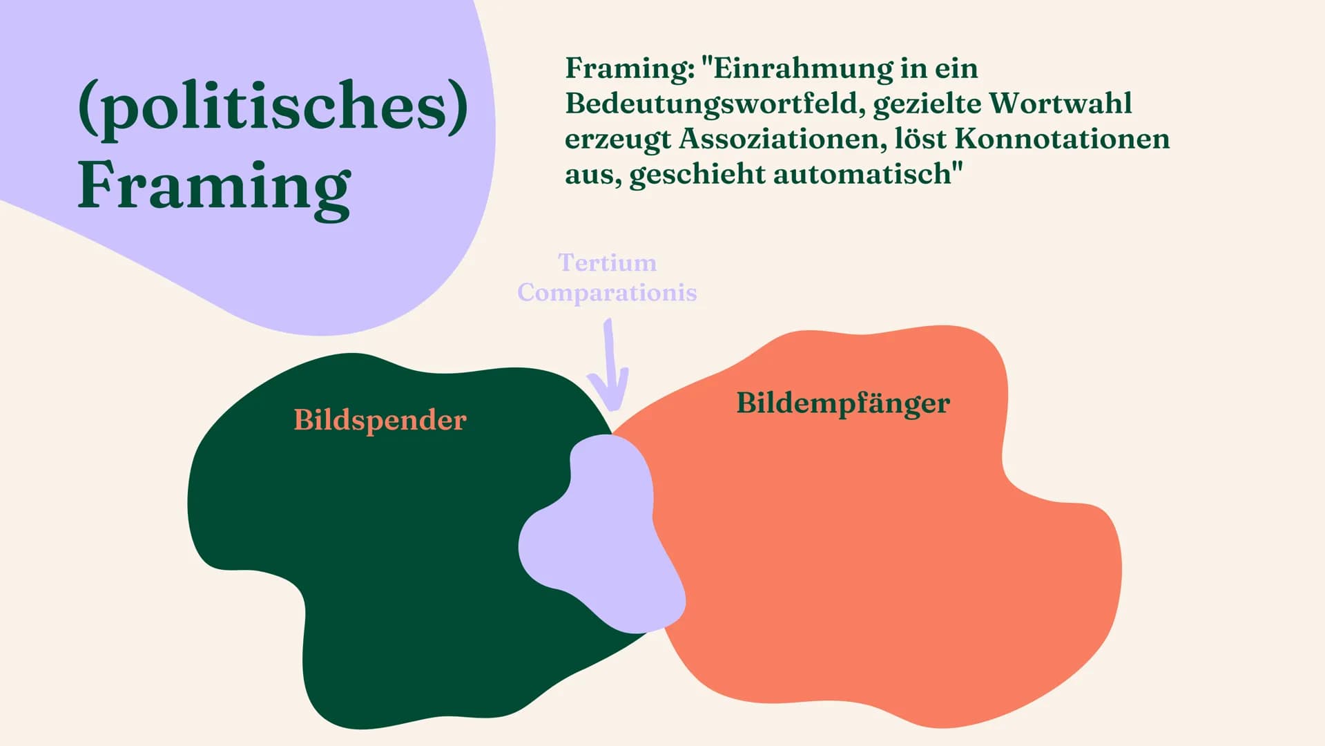 Sprache
Sprachvarietäten und Spracherwerbsmodelle
Linda Leyendecker Inhalt
Sprachvarietäten und ihre gesellschaftliche
Bedeutung
Sprachwande