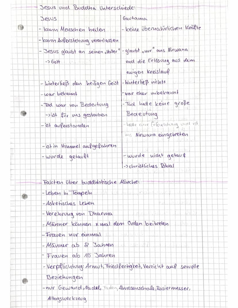 4
Buddhismus
Basics:
- viert größte Weltreligion
-Buddha = der Erwachte
- Dalai Lama -> Oberhaupt des tibets
L) für viele Anhänger ein große
