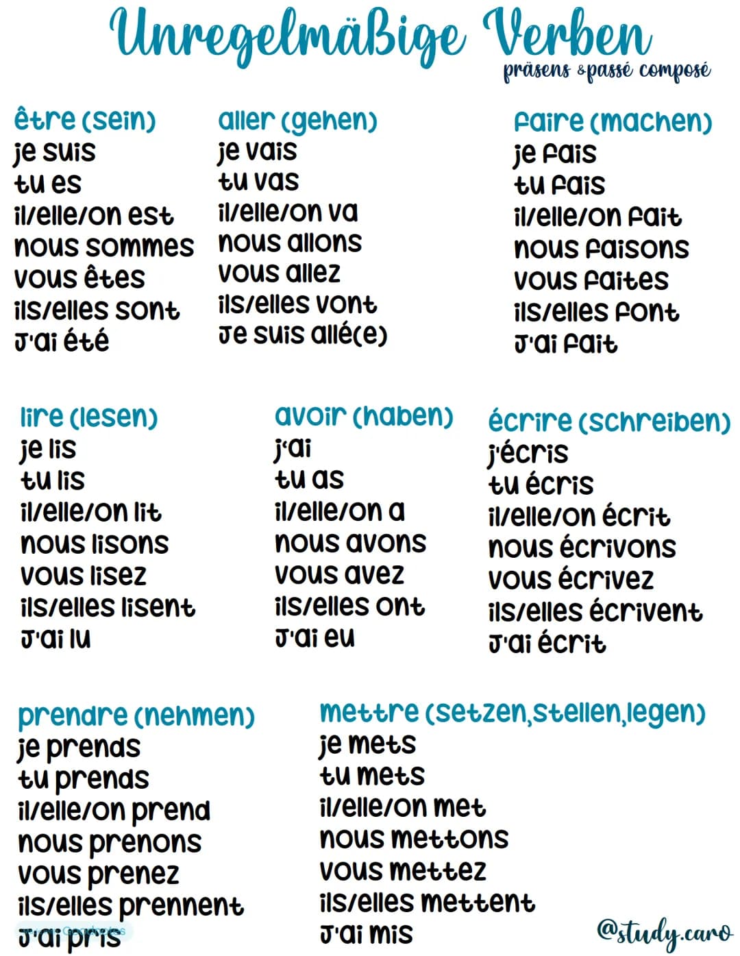 Unregelmäßige Verben
être (sein)
je suis
tu es
il/elle/on est
nous sommes
Vous êtes
ils/elles sont
J'ai été
lire (lesen)
je lis
tu lis
il/el