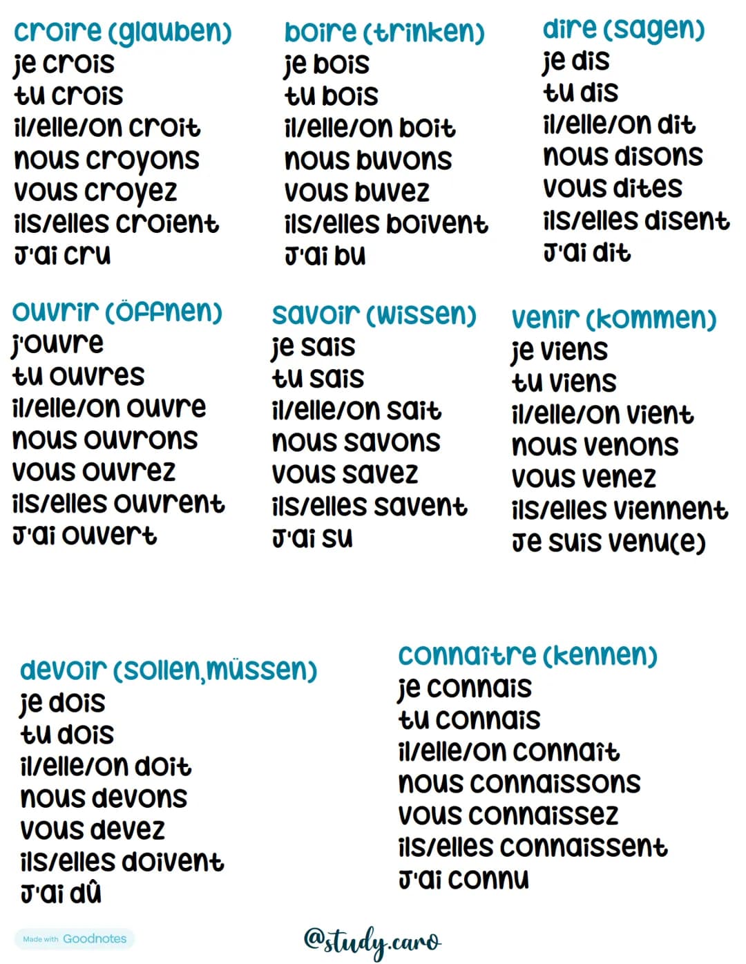 Unregelmäßige Verben
être (sein)
je suis
tu es
il/elle/on est
nous sommes
Vous êtes
ils/elles sont
J'ai été
lire (lesen)
je lis
tu lis
il/el