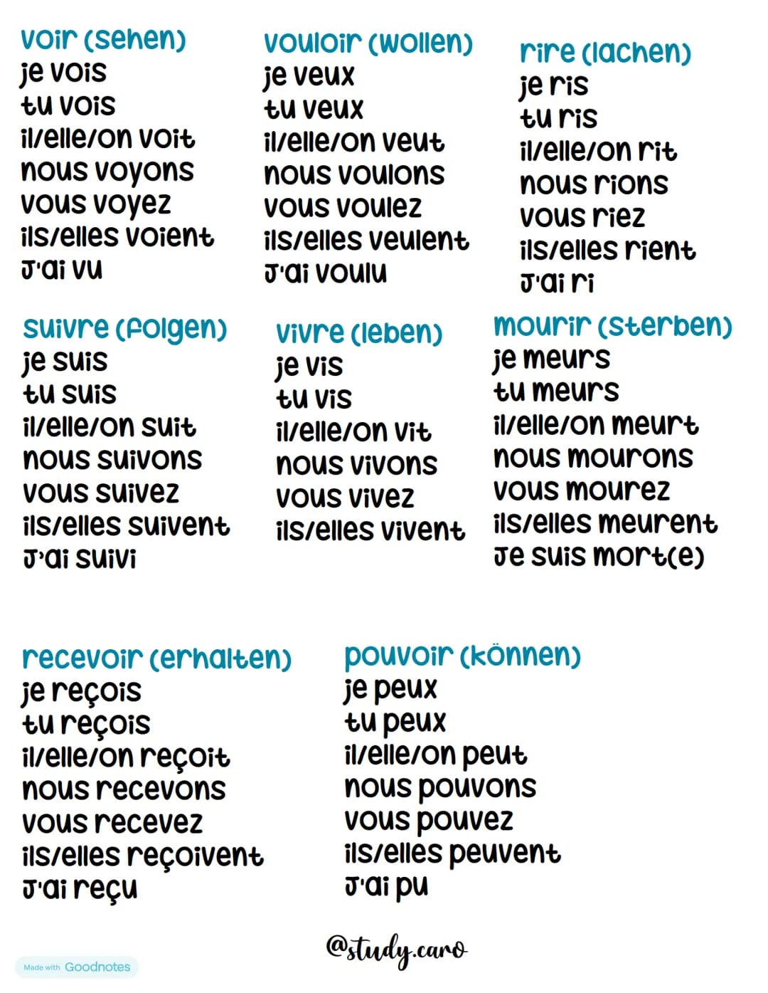 Unregelmäßige Verben
être (sein)
je suis
tu es
il/elle/on est
nous sommes
Vous êtes
ils/elles sont
J'ai été
lire (lesen)
je lis
tu lis
il/el