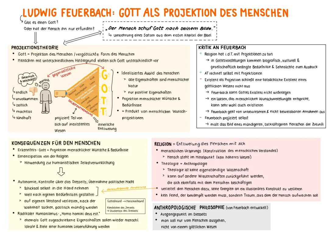 Religionskritik nach Ludwig Feuerbach: Eine Analyse der Projektionstheorie