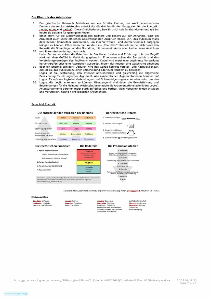 2
Deutsch LK Q2.2.
Der Aufbau einer Redeanalyse¹:
I.
Einleitung:
Thema: Analyse einer Rede
Du gibst dem Leser die wichtigen Informationen: R