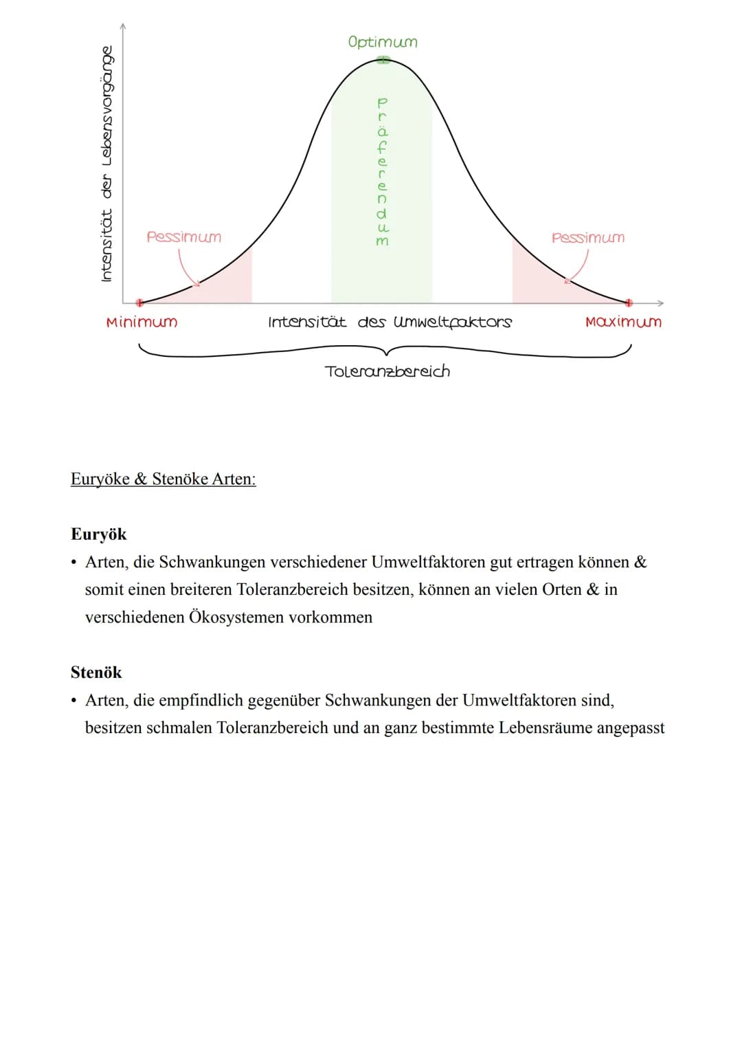Biologie LK - Abitur 2022
Lernzettel
4. Ökologie
4.1. Abiotische & Biotische Faktoren
Abiotische Faktoren:
Biotische Faktoren:
●
Nicht beleb