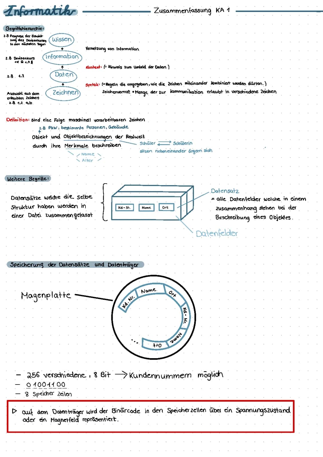 Informatik 