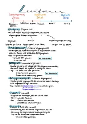 Know Zeitformen thumbnail