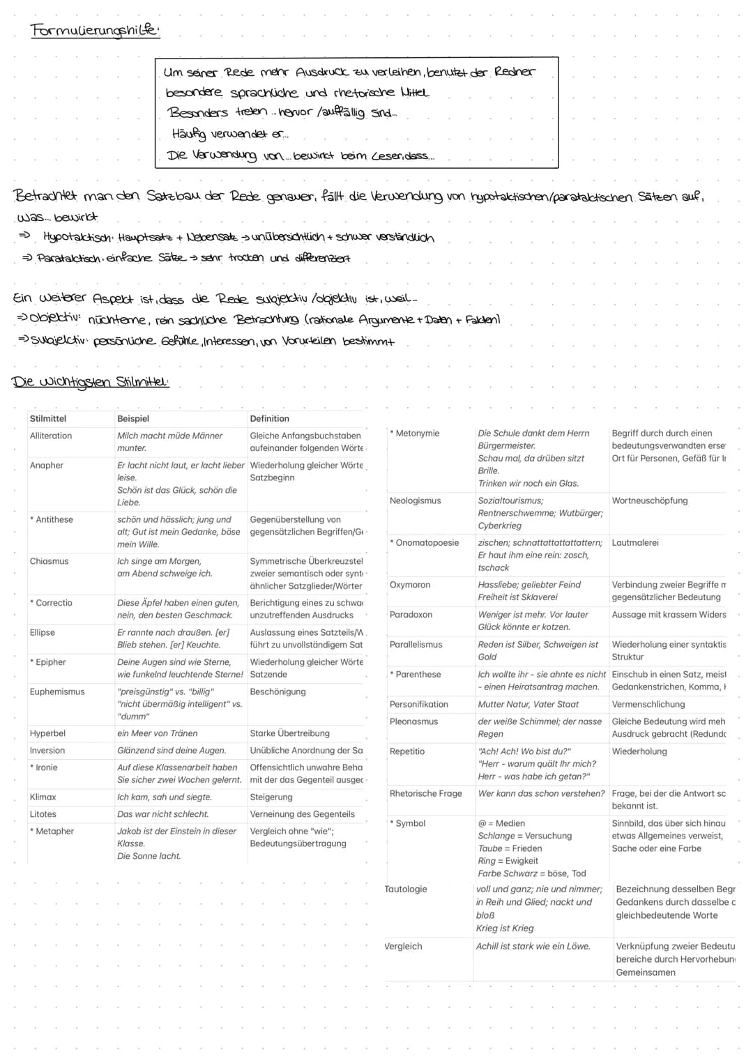  Wichtig!!! Die Redeanalyse wird im Präsens geschrieben
Mache dir in der Klausur/Kursarbeit folgende Tabelle auf ein Schmierblatt:
Zeilenang