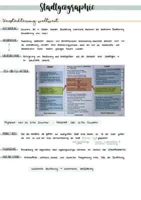Know Stadtgeographie  thumbnail