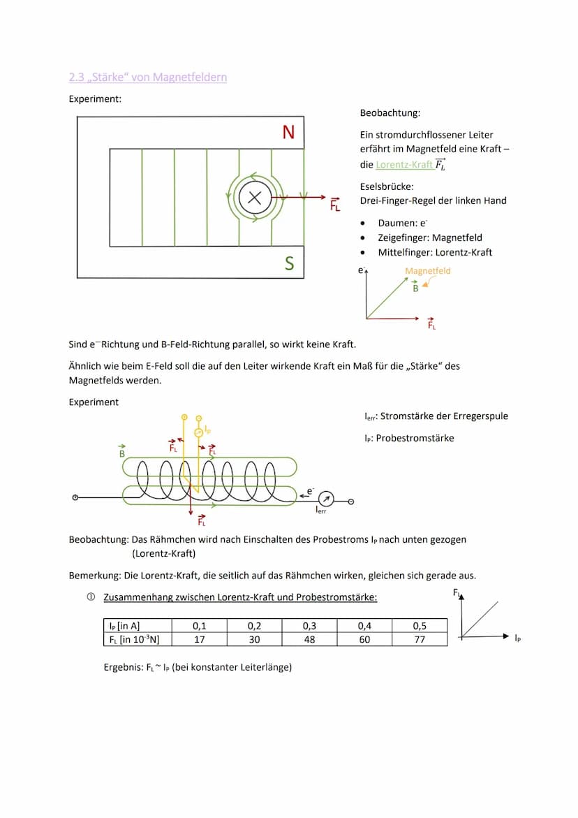 MAGNETISCHE
FELDER
Exp.: zwei parallele Leiter
U
Sobald der Stromkreis (kurzzeitig) geschlossen ist, stoßen sich die beiden
Leiter ab.
⇒ Mag