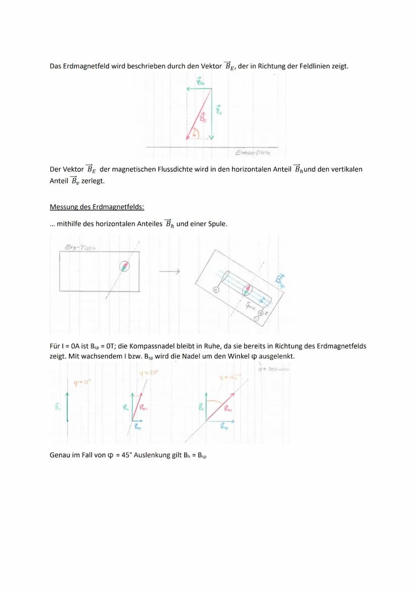 MAGNETISCHE
FELDER
Exp.: zwei parallele Leiter
U
Sobald der Stromkreis (kurzzeitig) geschlossen ist, stoßen sich die beiden
Leiter ab.
⇒ Mag