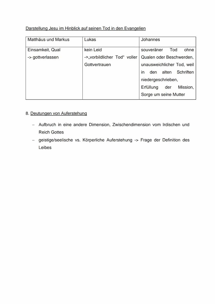 Themen:
Passion / Passionserzählungen Jesu
Auferstehungserzählungen
Widerstände gegen Jesu
Bedeutungen des Todes Jesu -> Kreuz, Rolle des Go