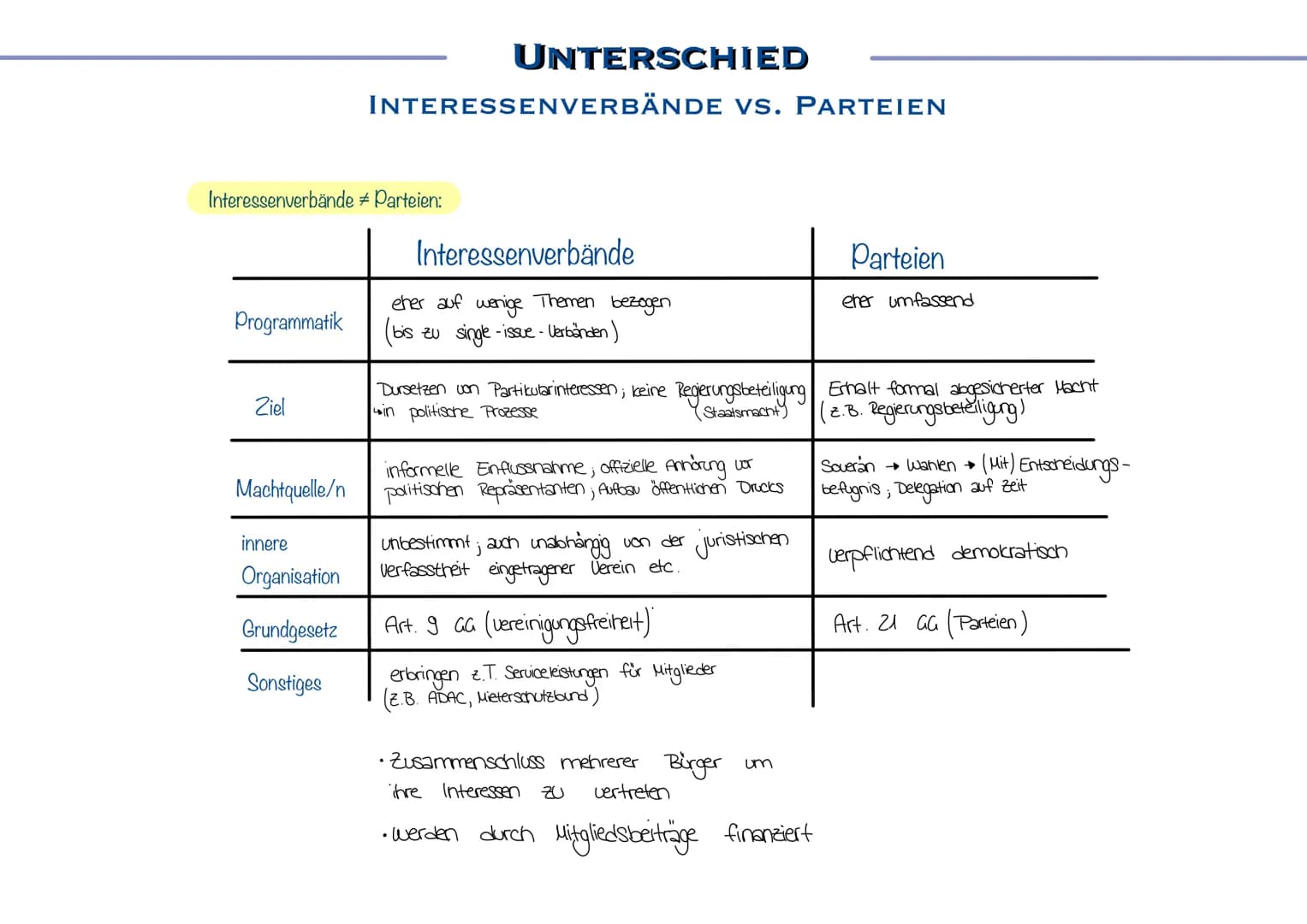 PARTIZIPATION
IN DER
DEMOKRATIE
ENTWICKLUNG
POLITISCHER
TEILHABE DIREKTE + INDIREKTE DEMOKRATIE
Indirekte Demokratie
Bei der indirekten Demo