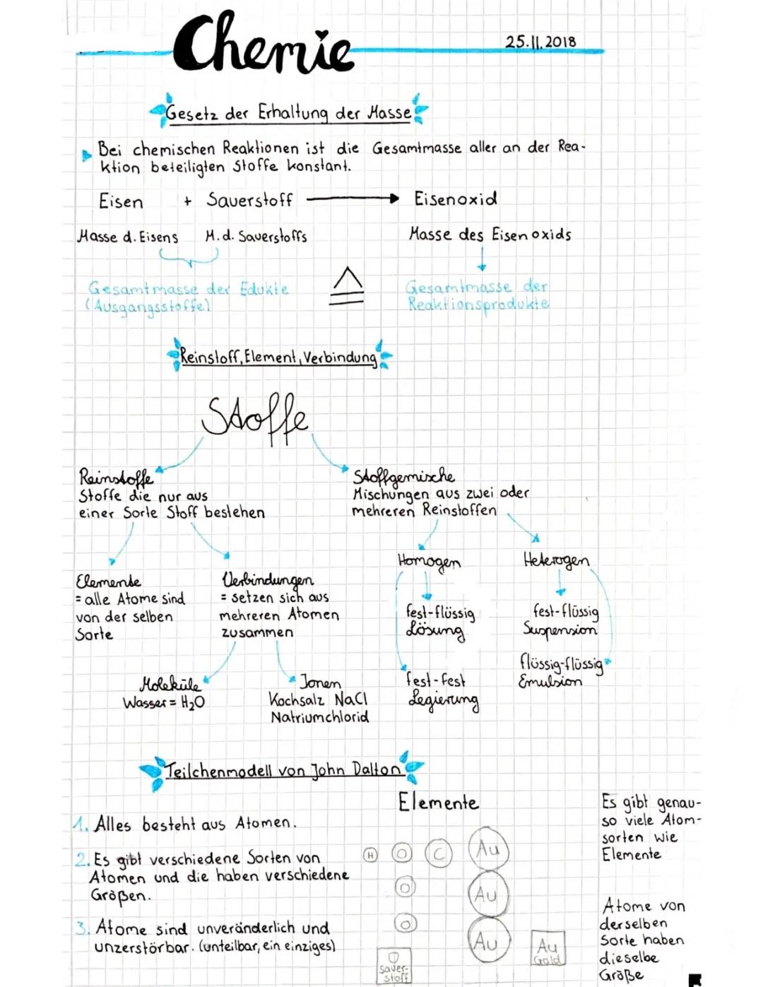 Teilchenmodell für Kinder erklärt 🌟 - Reinstoffe, Diffusion und Chemische Reaktionen