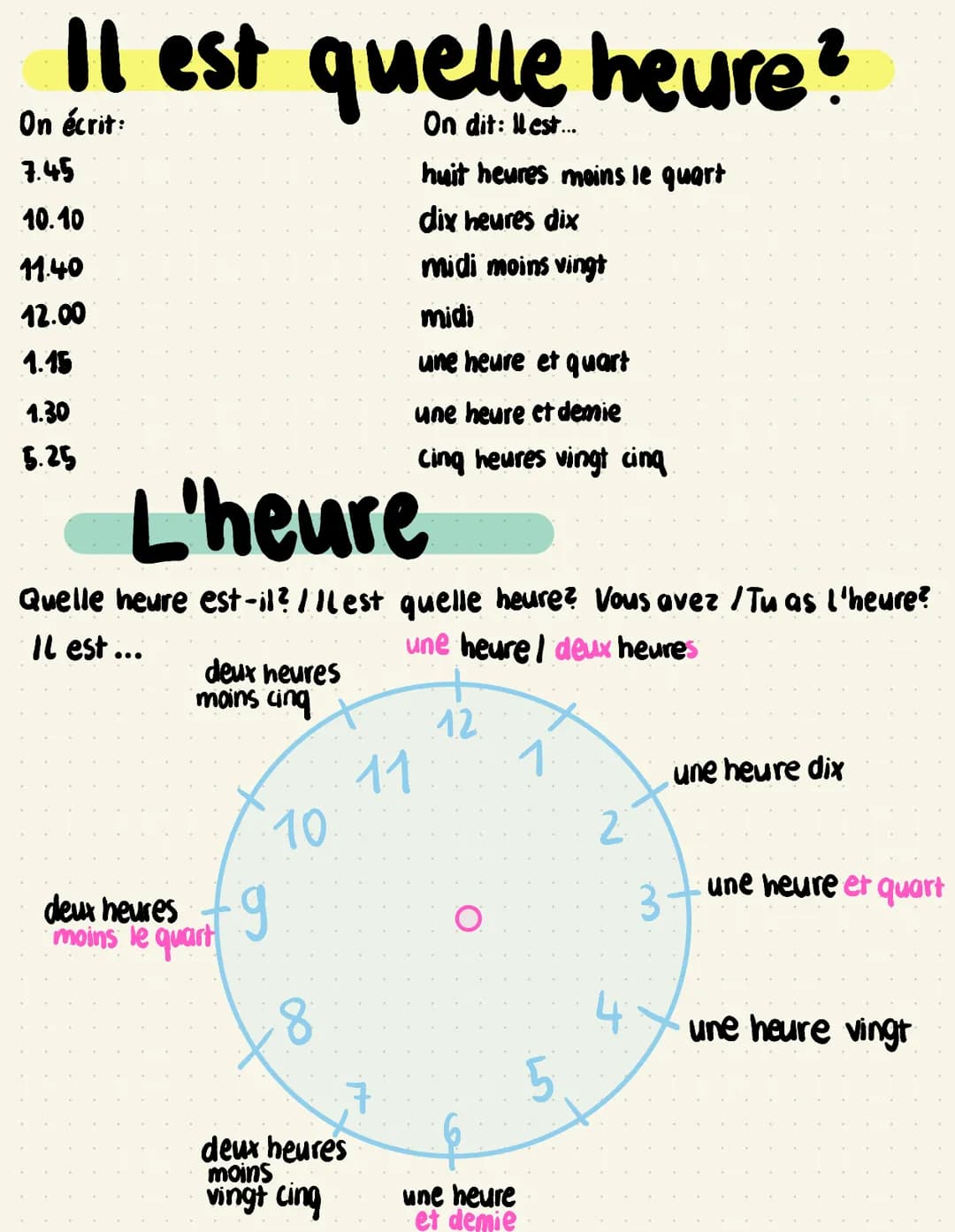 Il est quelle heure?
On écrit:
7.45
10.10
11.40
12.00
1.15
1.30
5.25
deux heures
mains cing
deux heures
moins le quart
L'heure
Quelle heure 