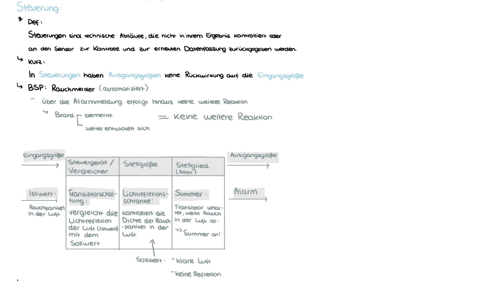 Messen, Steuern und Regeln
Wednesday, 3 November 2021 10:32
EVA-Prinzip:
Eingabe
Verarbeitung
Ausgabe
↳
Eingabe
* Die Grundlage der Automati