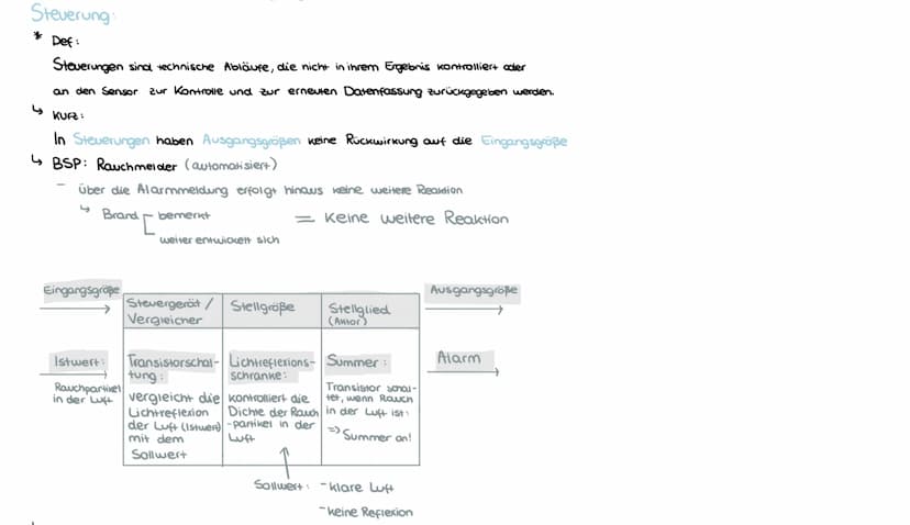Messen, Steuern und Regeln
Wednesday, 3 November 2021 10:32
EVA-Prinzip:
Eingabe
Verarbeitung
Ausgabe
↳
Eingabe
* Die Grundlage der Automati