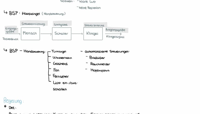 Messen, Steuern und Regeln
Wednesday, 3 November 2021 10:32
EVA-Prinzip:
Eingabe
Verarbeitung
Ausgabe
↳
Eingabe
* Die Grundlage der Automati