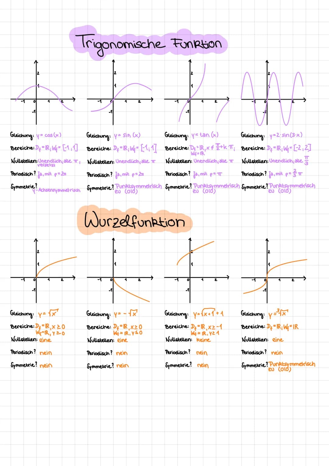 Lineare Funktionen
0
-1
Y-Achsensymmetrisch
1
Periodisch? nein
Symmetrie? nein
0
-1
Periodisch? nein
Symmetrie? nein
1
Periodisch? nein
Symm