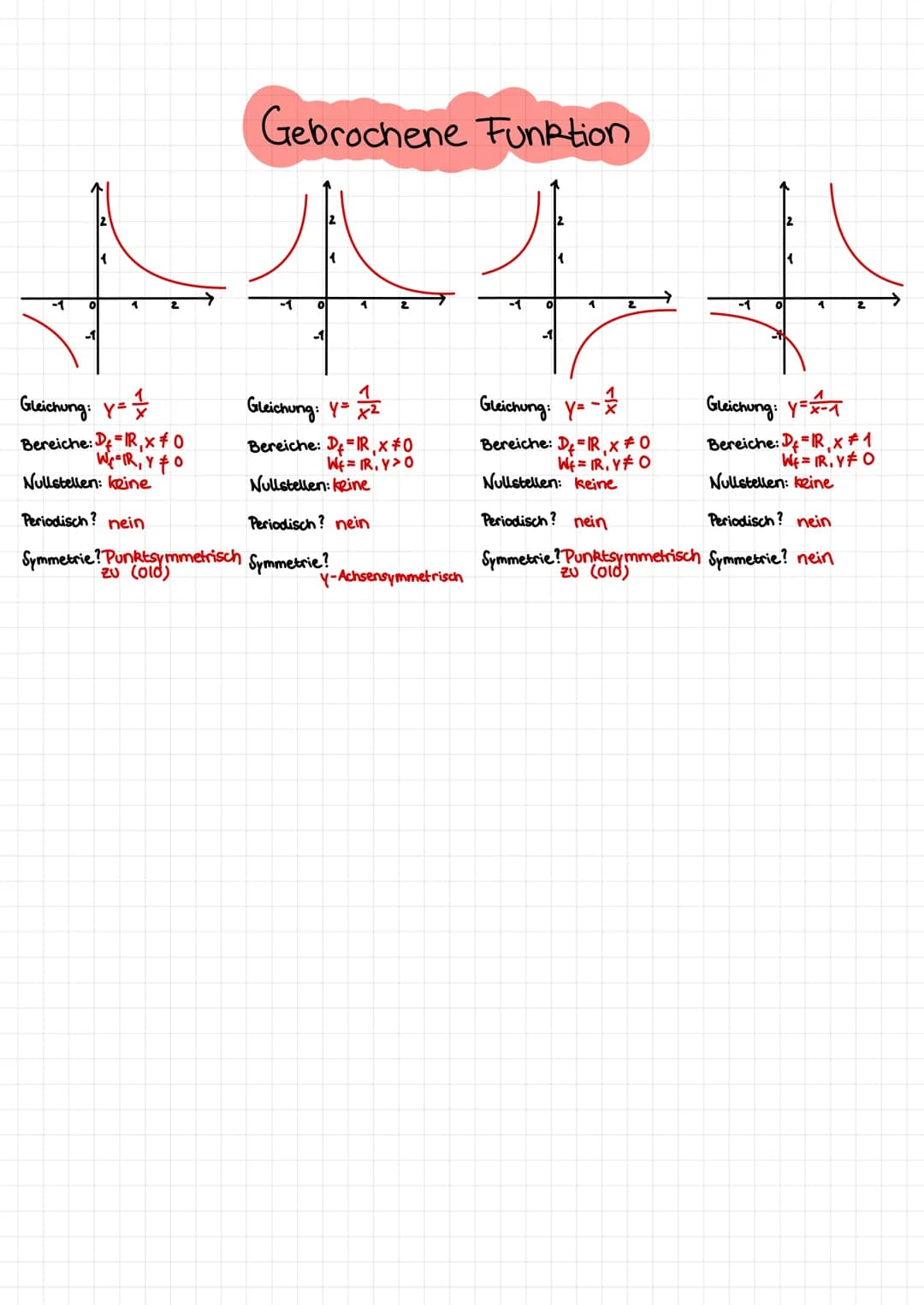 Lineare Funktionen
0
-1
Y-Achsensymmetrisch
1
Periodisch? nein
Symmetrie? nein
0
-1
Periodisch? nein
Symmetrie? nein
1
Periodisch? nein
Symm