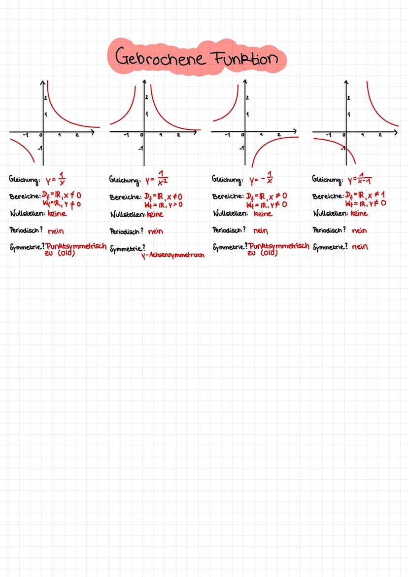 Lineare Funktionen
0
-1
Y-Achsensymmetrisch
1
Periodisch? nein
Symmetrie? nein
0
-1
Periodisch? nein
Symmetrie? nein
1
Periodisch? nein
Symm