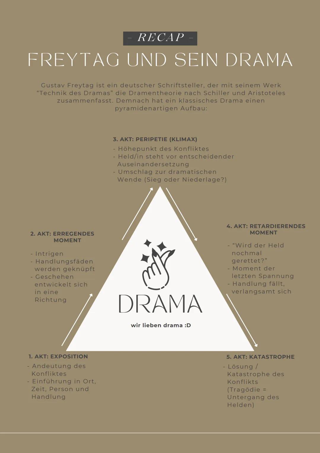 DEUTSCH LK

MEDEA.

- EURIPIDES - # IT'S ALL ABOUT
# VORWISSEN

Helga M. Novak - Medea aus der heutigen Sicht der
Lyrik - Vorwürfe

- Kinder