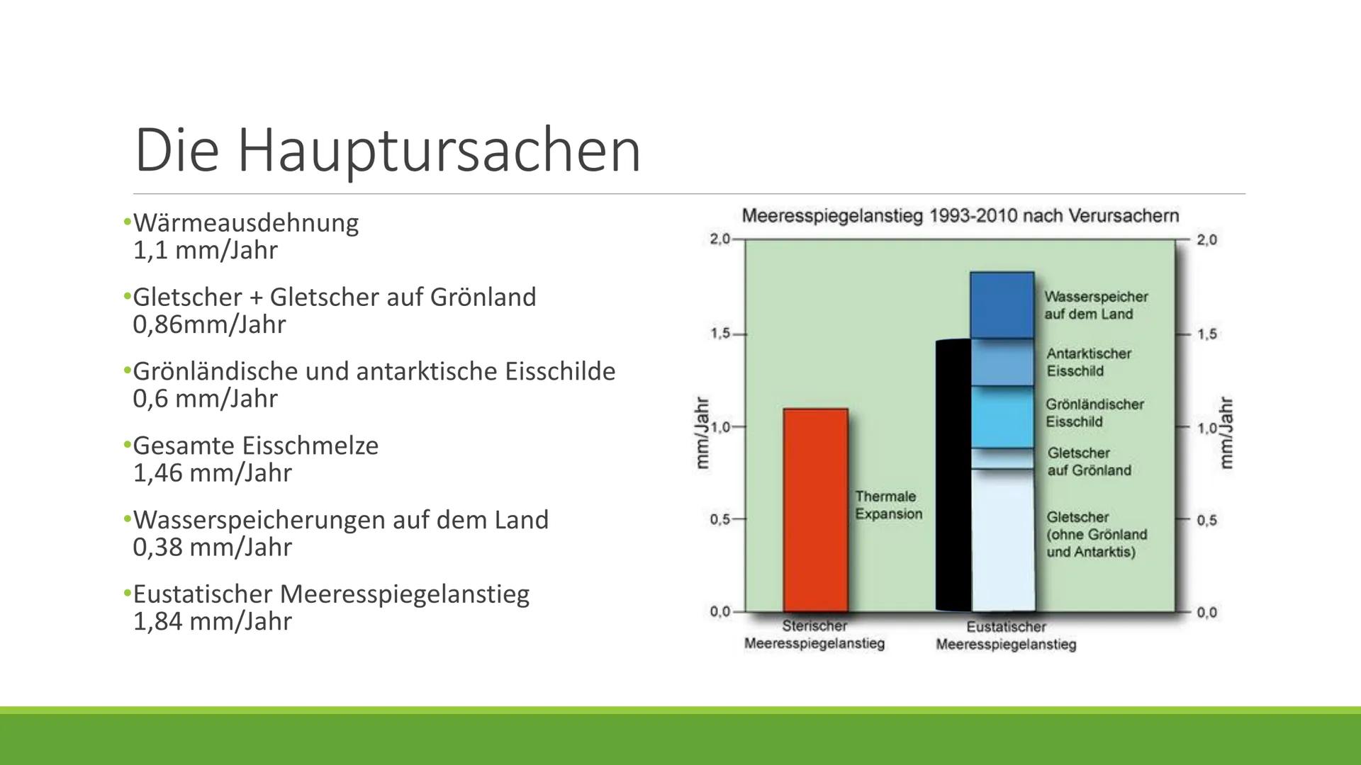 Die Spuren des
Klimawandels
PRÄSENTIERT XY Text:
Man kann unterscheiden zwischen der relativen und der absoluten Höhe. Die relative Höhe wir