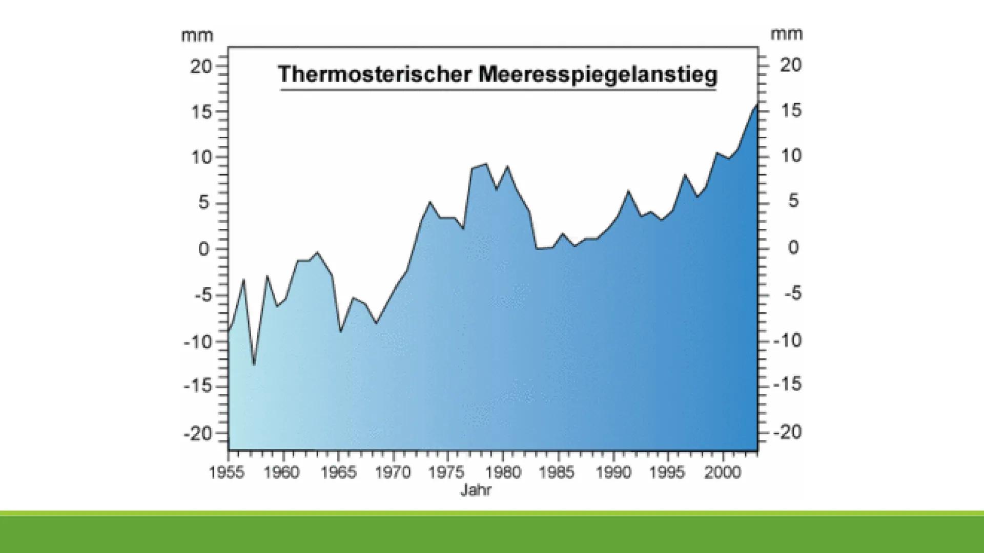 Die Spuren des
Klimawandels
PRÄSENTIERT XY Text:
Man kann unterscheiden zwischen der relativen und der absoluten Höhe. Die relative Höhe wir