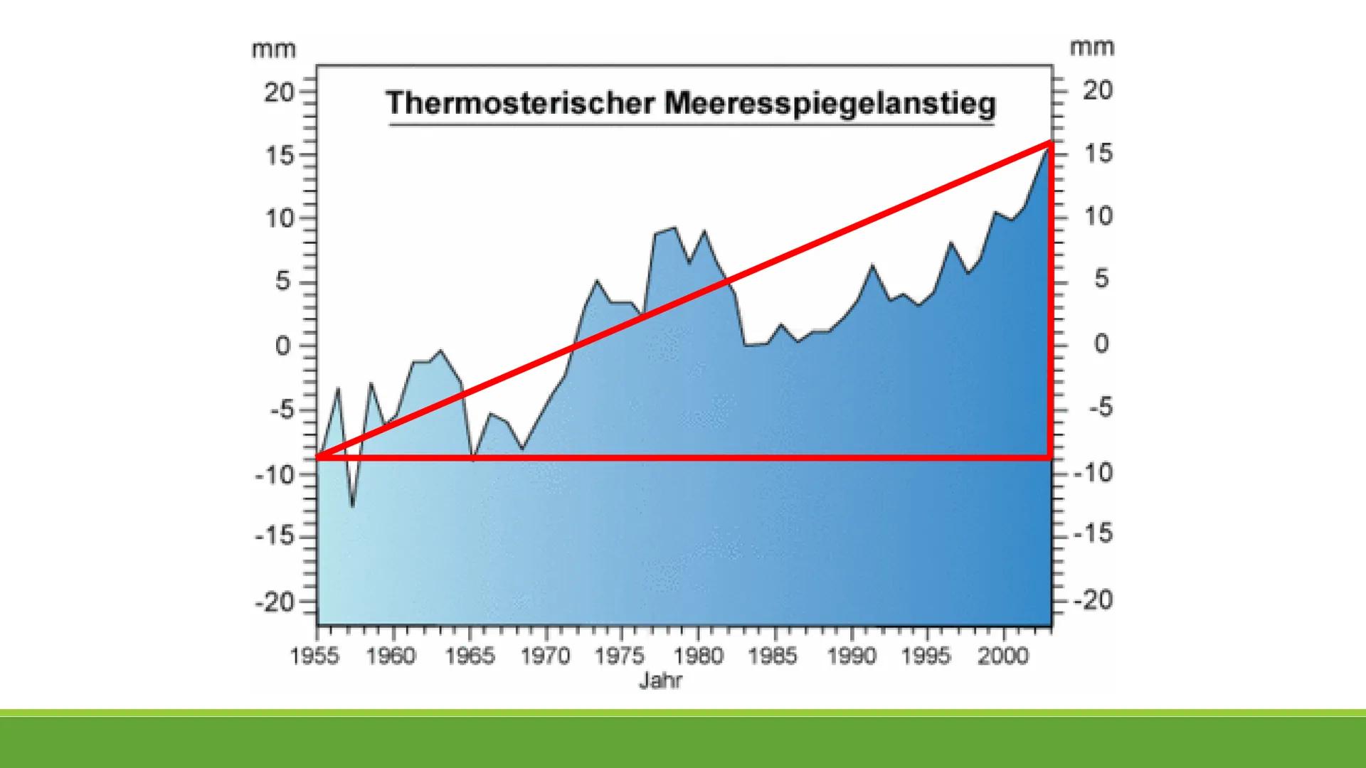 Die Spuren des
Klimawandels
PRÄSENTIERT XY Text:
Man kann unterscheiden zwischen der relativen und der absoluten Höhe. Die relative Höhe wir