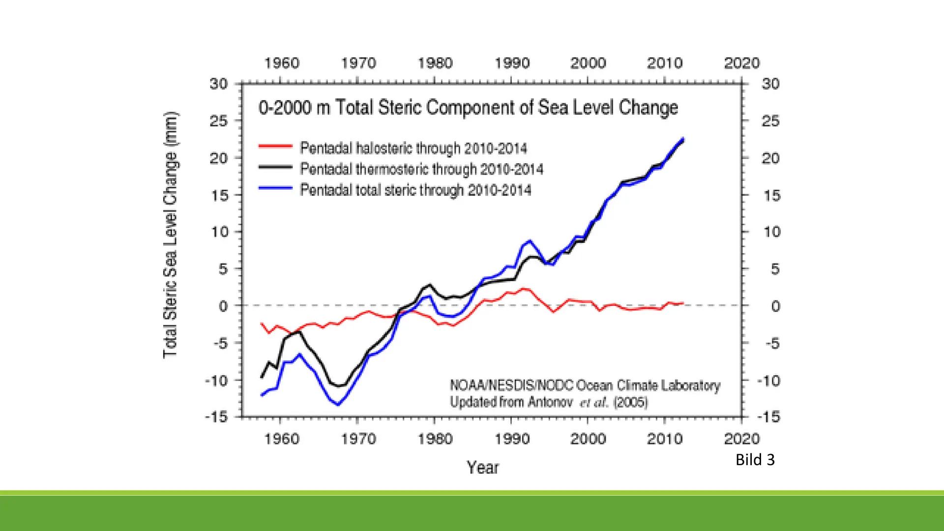 Die Spuren des
Klimawandels
PRÄSENTIERT XY Text:
Man kann unterscheiden zwischen der relativen und der absoluten Höhe. Die relative Höhe wir