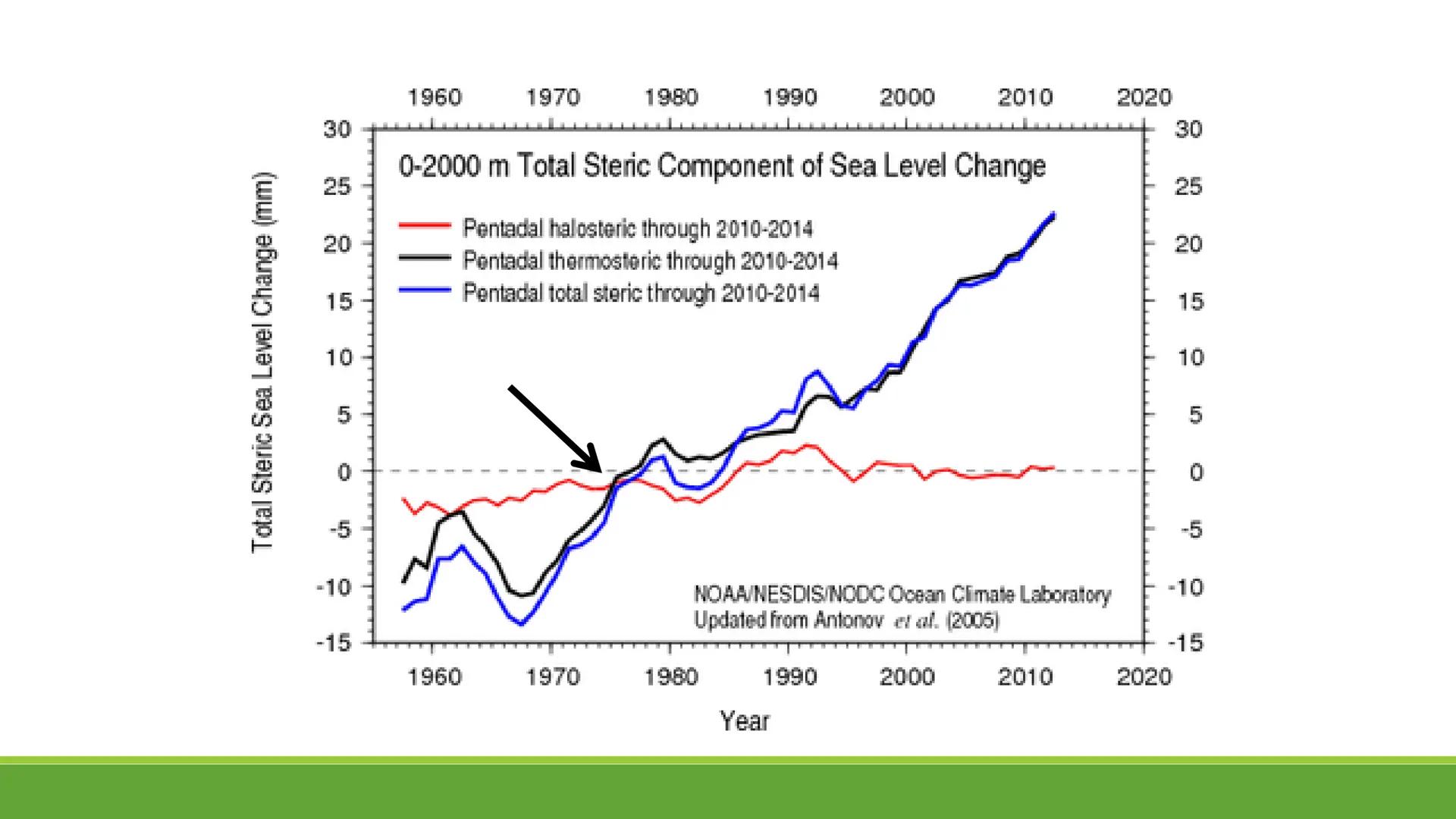 Die Spuren des
Klimawandels
PRÄSENTIERT XY Text:
Man kann unterscheiden zwischen der relativen und der absoluten Höhe. Die relative Höhe wir