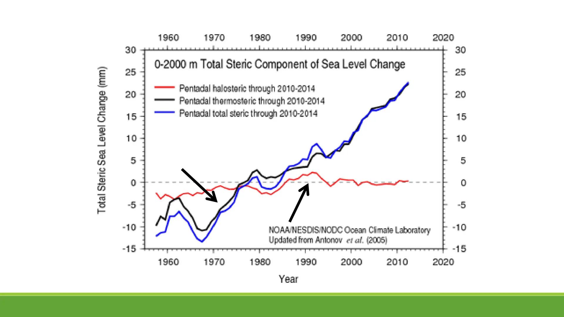 Die Spuren des
Klimawandels
PRÄSENTIERT XY Text:
Man kann unterscheiden zwischen der relativen und der absoluten Höhe. Die relative Höhe wir