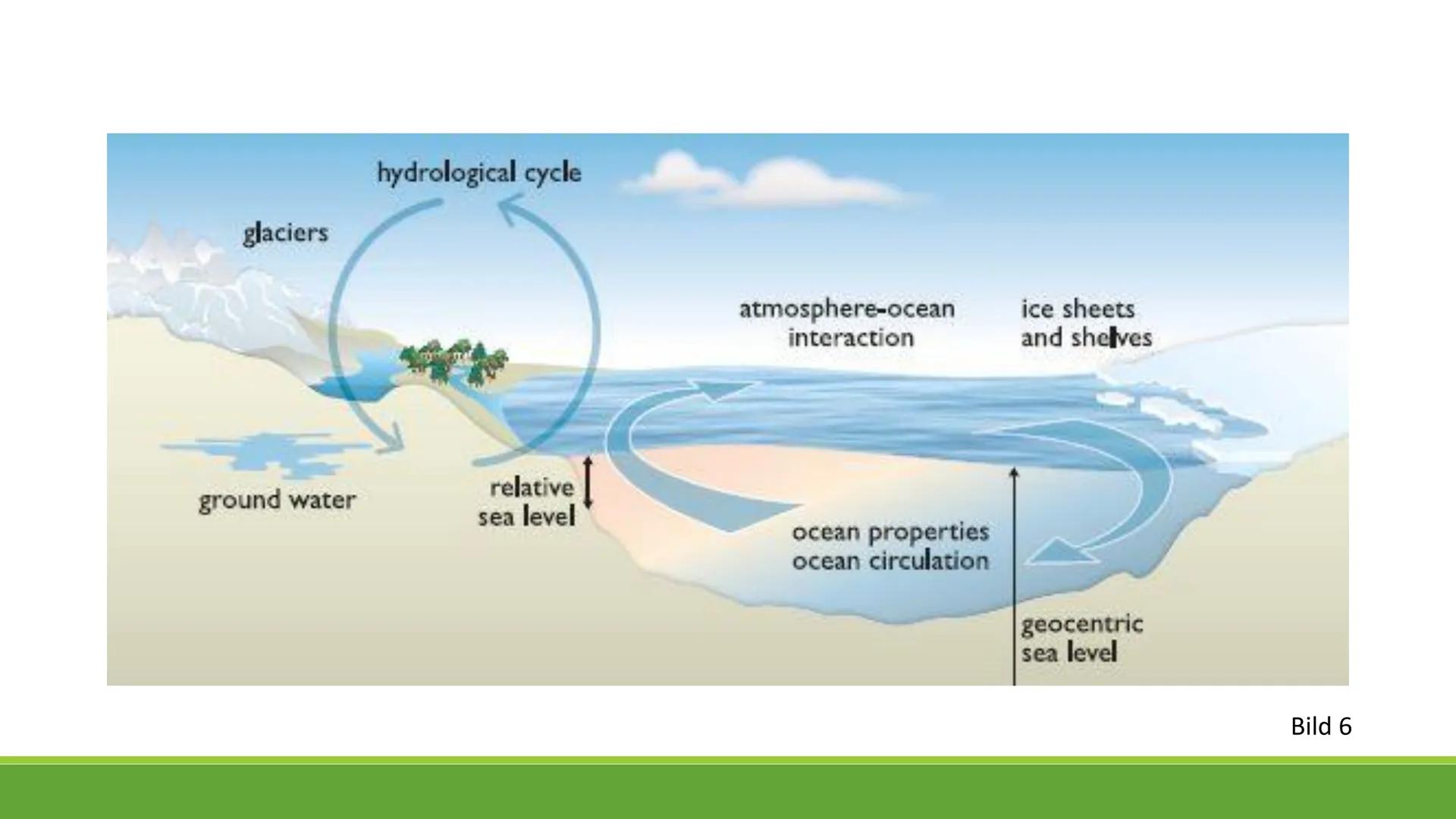 Die Spuren des
Klimawandels
PRÄSENTIERT XY Text:
Man kann unterscheiden zwischen der relativen und der absoluten Höhe. Die relative Höhe wir