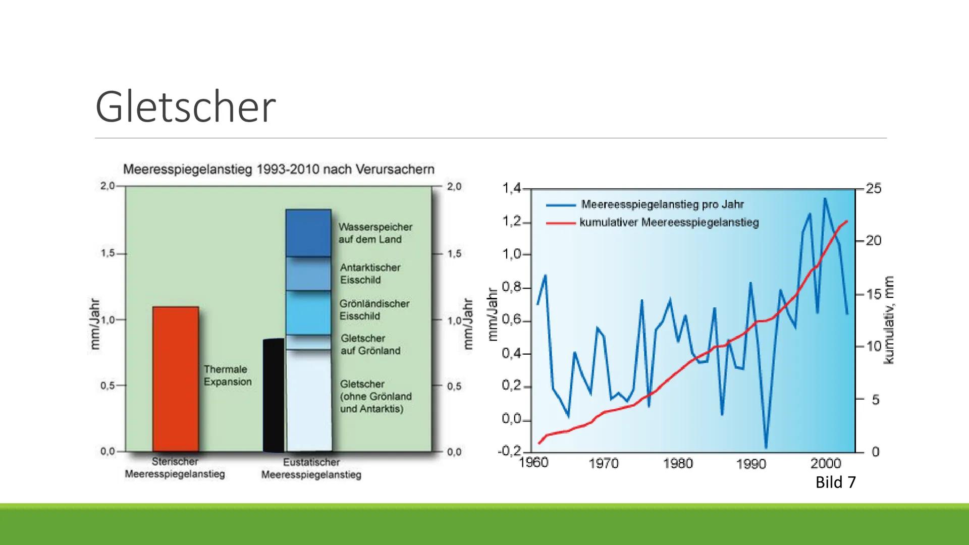 Die Spuren des
Klimawandels
PRÄSENTIERT XY Text:
Man kann unterscheiden zwischen der relativen und der absoluten Höhe. Die relative Höhe wir