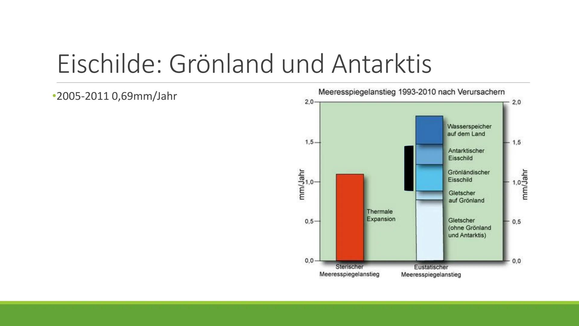 Die Spuren des
Klimawandels
PRÄSENTIERT XY Text:
Man kann unterscheiden zwischen der relativen und der absoluten Höhe. Die relative Höhe wir