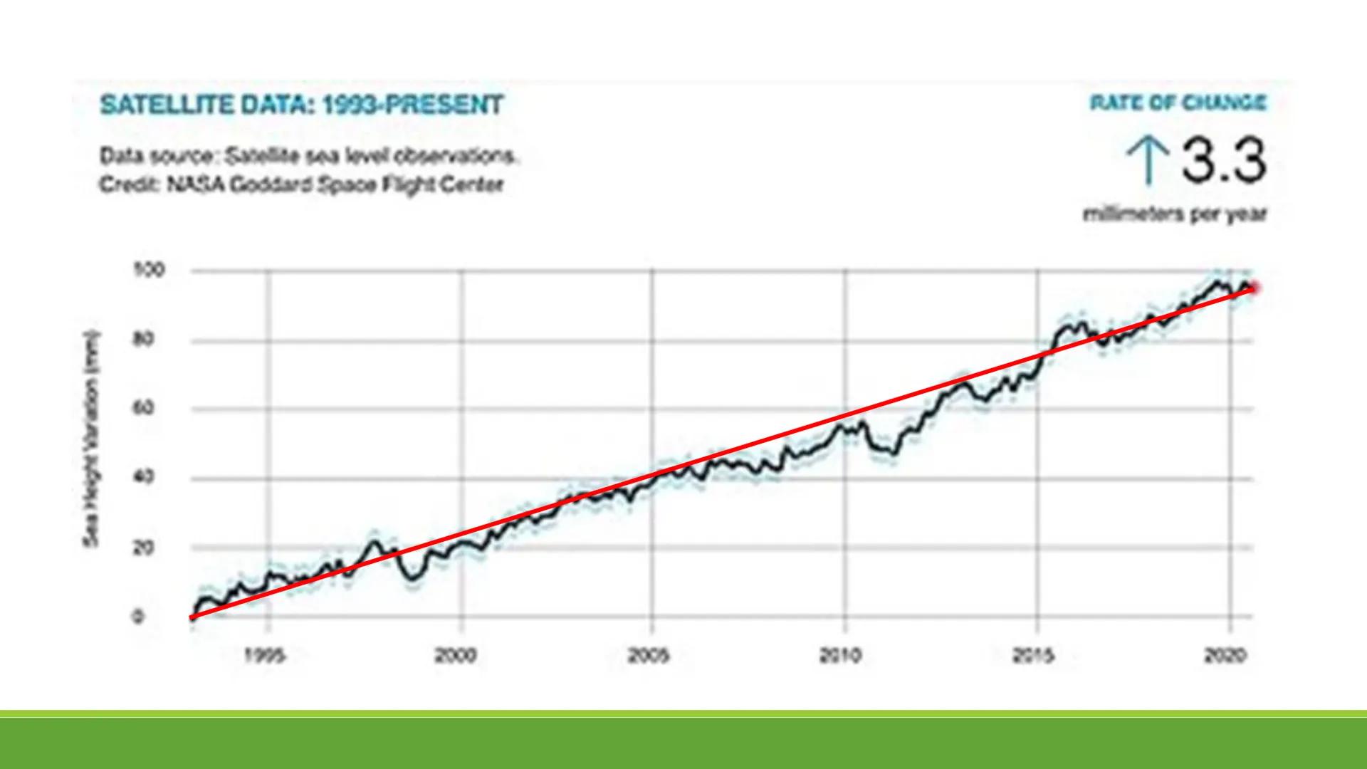 Die Spuren des
Klimawandels
PRÄSENTIERT XY Text:
Man kann unterscheiden zwischen der relativen und der absoluten Höhe. Die relative Höhe wir