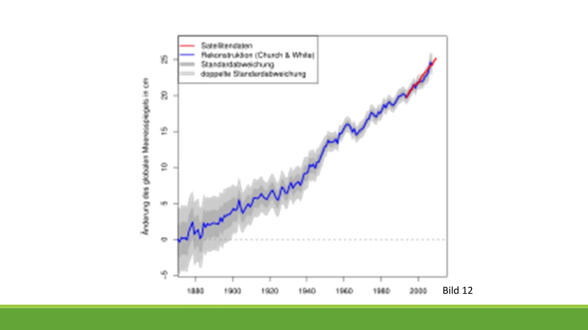 Die Spuren des
Klimawandels
PRÄSENTIERT XY Text:
Man kann unterscheiden zwischen der relativen und der absoluten Höhe. Die relative Höhe wir