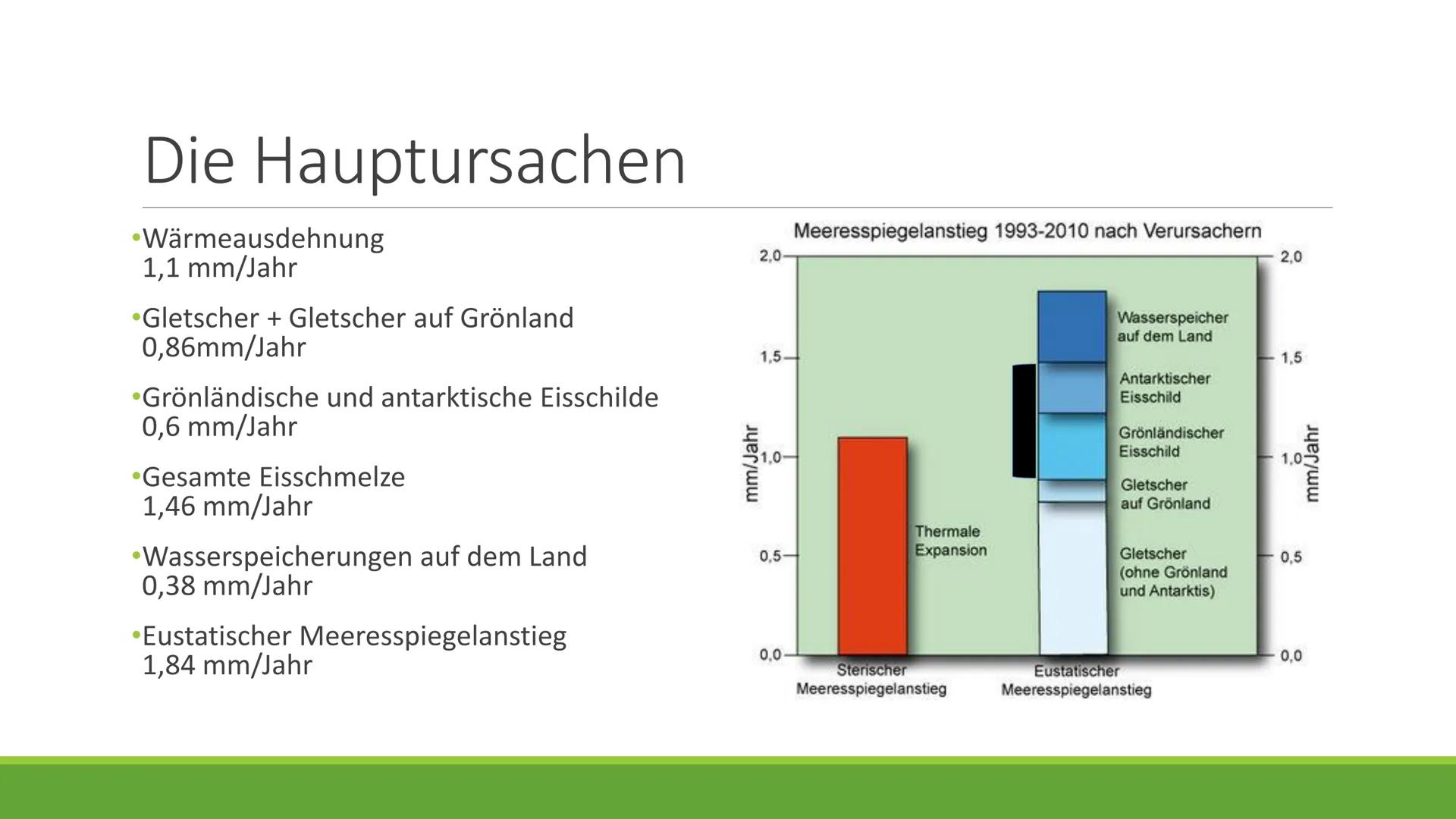 Die Spuren des
Klimawandels
PRÄSENTIERT XY Text:
Man kann unterscheiden zwischen der relativen und der absoluten Höhe. Die relative Höhe wir