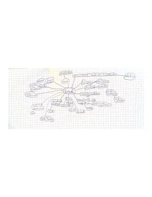 Know Trade - Mindmap thumbnail