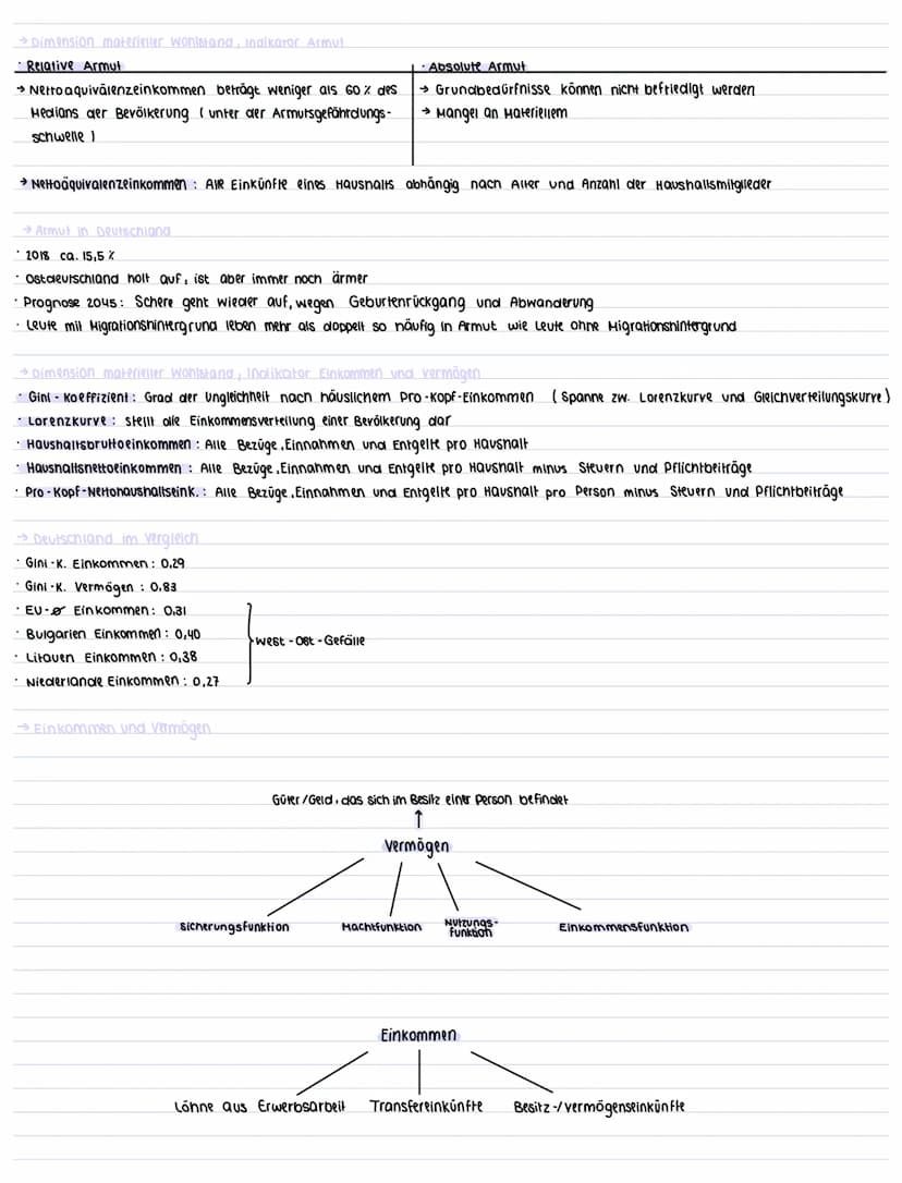 → ursachen sozialer ungleichheit
Migration
•Prestige
Bildung
verteilungs ungleichneit
• Schichten
→ Folgen sozialer Ungleichheit
Erzienung →