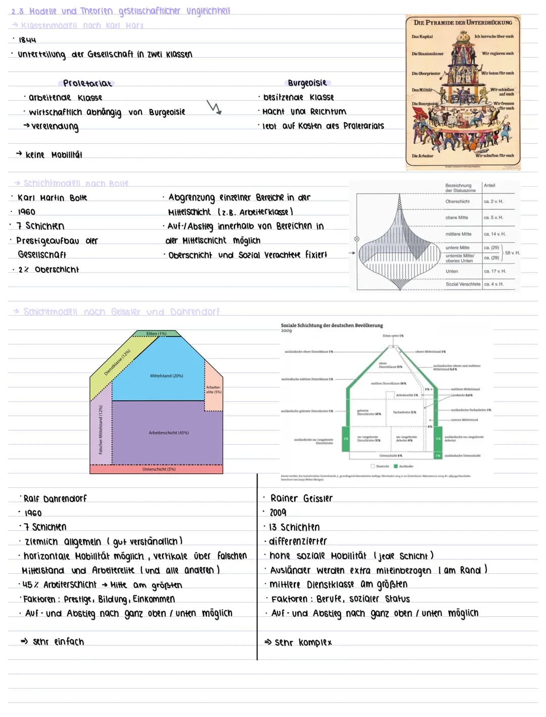 → ursachen sozialer ungleichheit
Migration
•Prestige
Bildung
verteilungs ungleichneit
• Schichten
→ Folgen sozialer Ungleichheit
Erzienung →